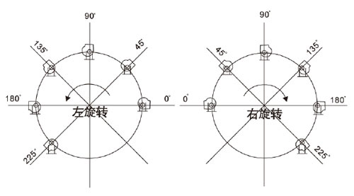 聚丙烯立式儲(chǔ)罐